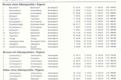 Abschnittsbewerb-St.-Christophen-1