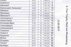 Ried-2
