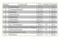 Totzenbach-2