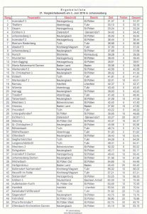 Johannesberg Liste 1