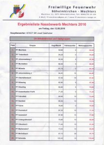 FF Mechters 2016 (Kopie)